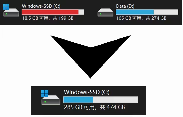 C-D-Merge
