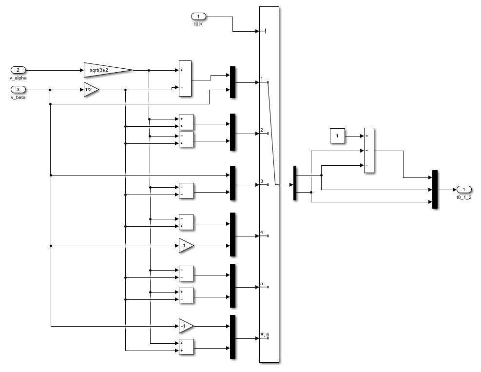 effect-time-simulink