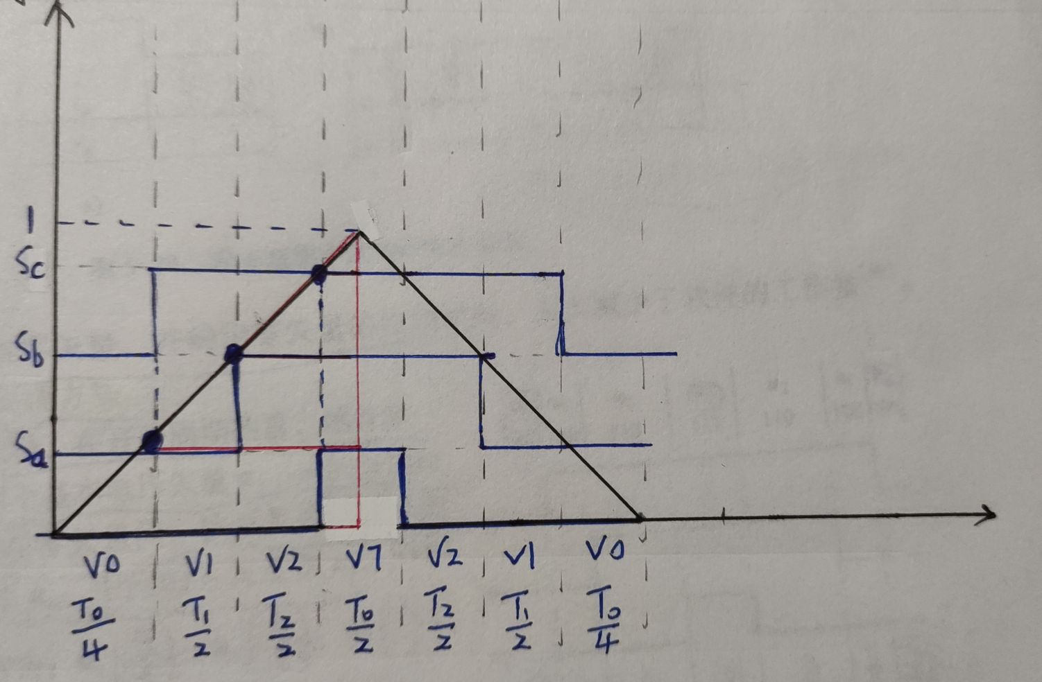 modulation-wave-handwriting