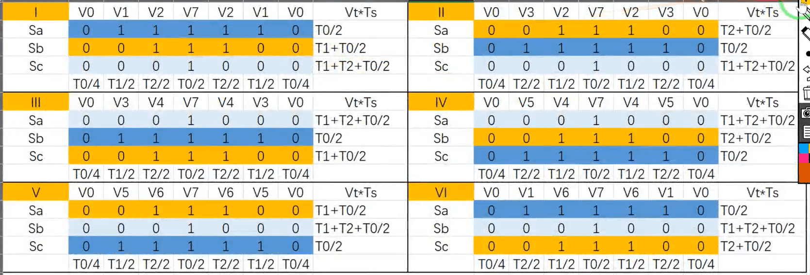 modulation-wave-result