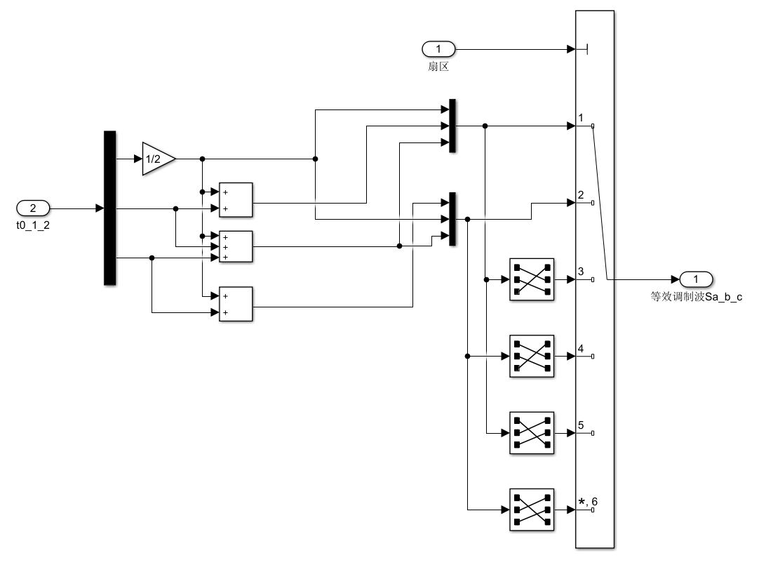 modulation-wave-simulink