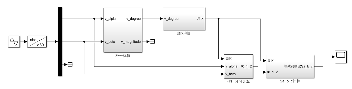 modulation-wave-test-simulink
