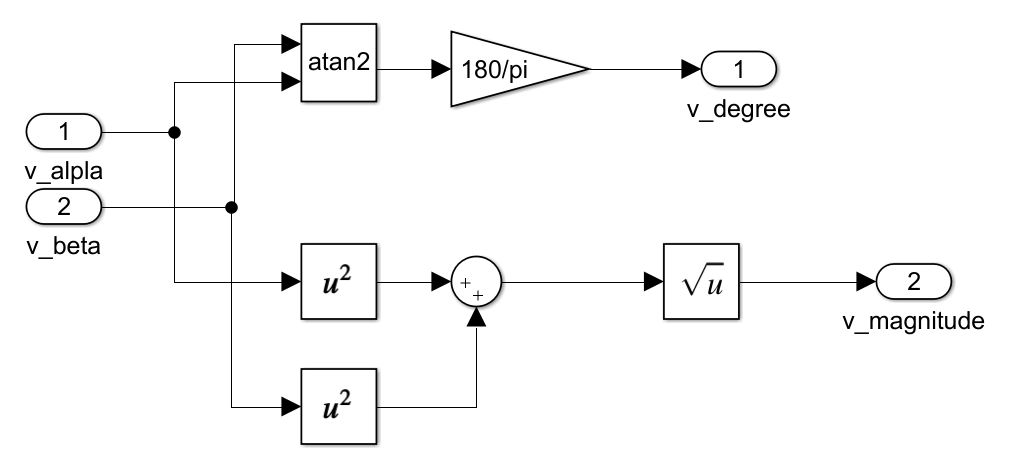 2phase-to-polar