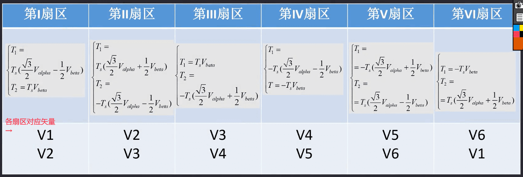 effect-time-equivalent