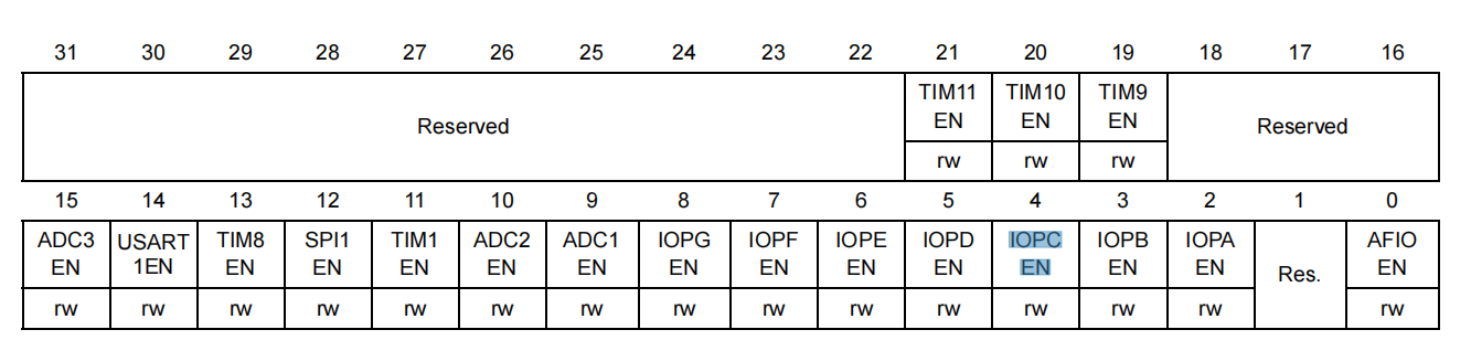 RCC_APB2ENR
