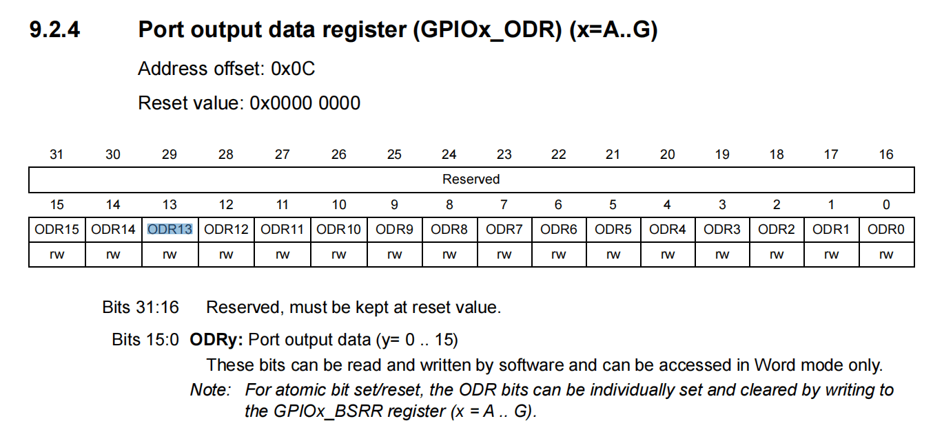 GPIOx_ODR