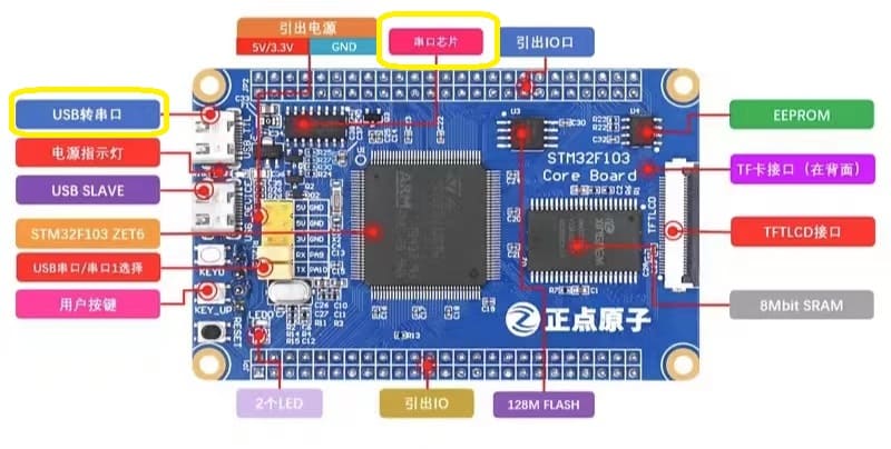 zhengdian-F103ZET6