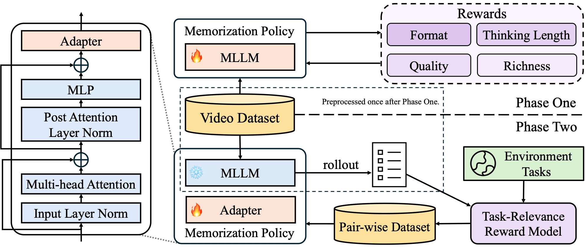 Method overview figure