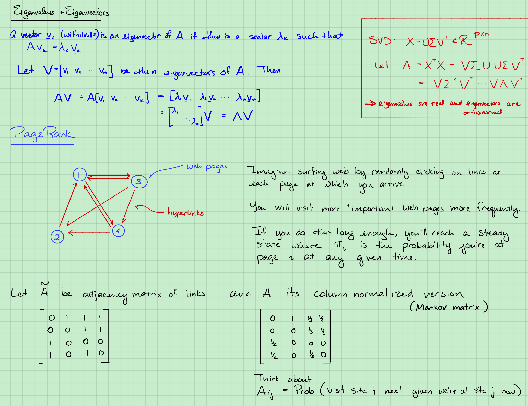 PageRank