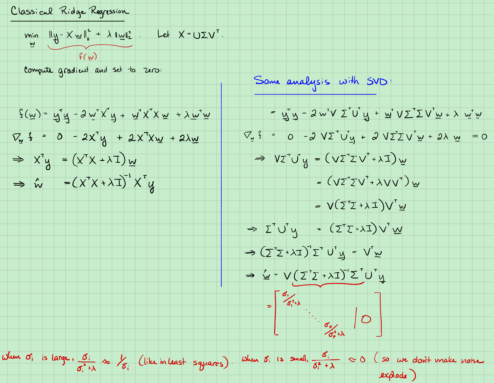 Classical Ridge Regression 2