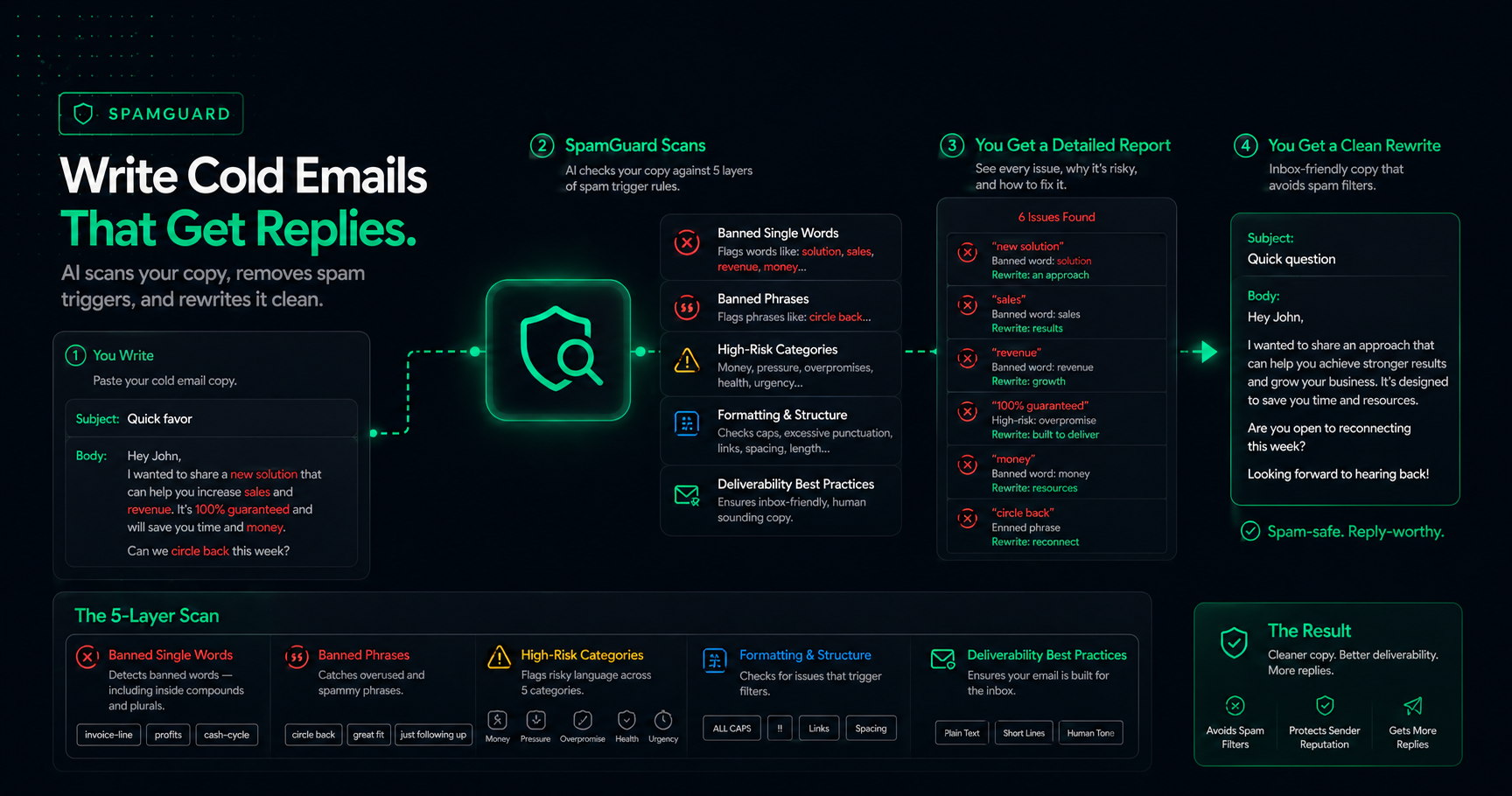 SpamGuard — Write Cold Emails That Get Replies