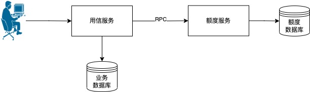 用户流程