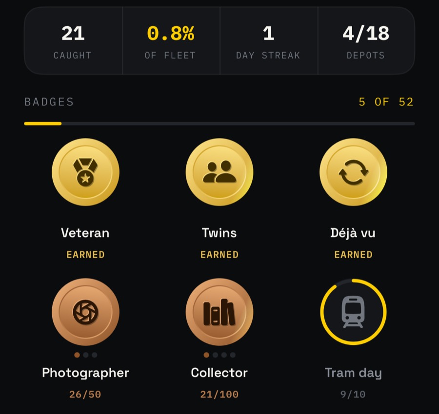 The ME tab: a stats row reading 21 caught, 0.8% of fleet, 1 day streak, 4/18 depots; then BADGES, 5 OF 52, with gold coins for Veteran, Twins and Déjà vu, bronze coins with level pips for Photographer 26/50 and Collector 21/100, and a locked Tram day with a progress ring at 9/10.