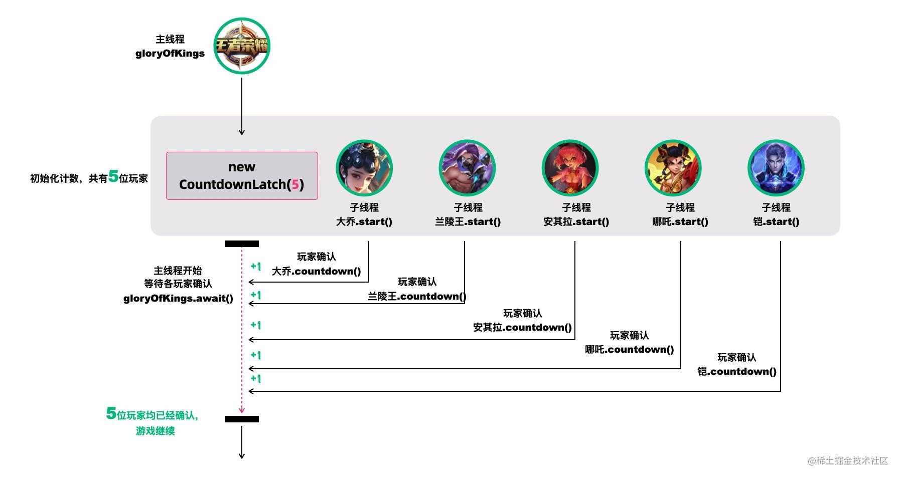 王者荣耀等待玩家确认-来源参考[18]