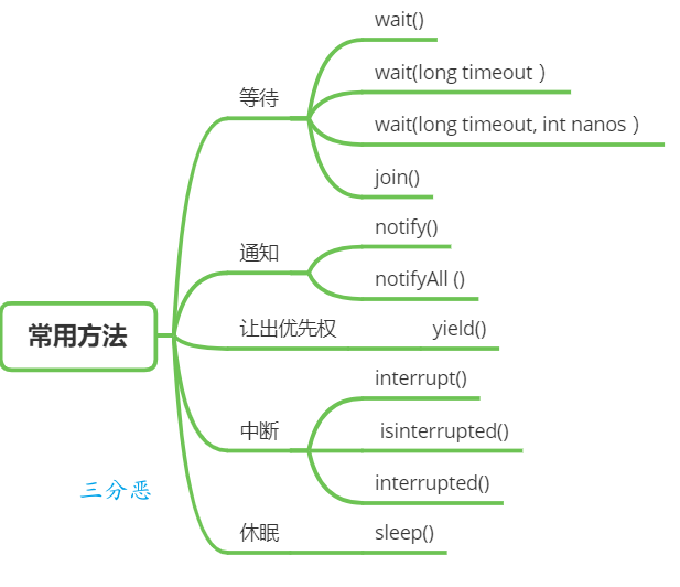 线程常用调度方法