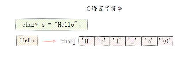 C语言的字符串