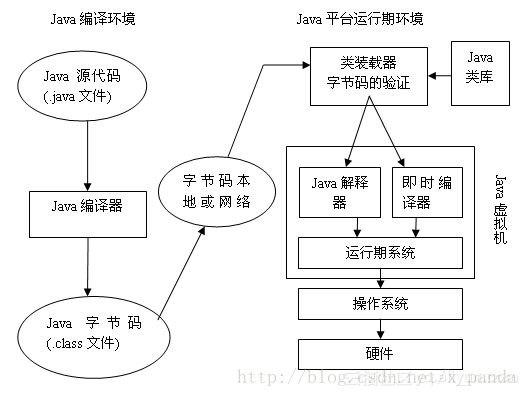 java运行机制