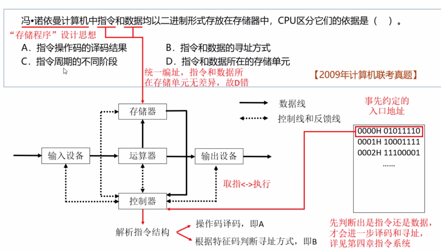 题目一