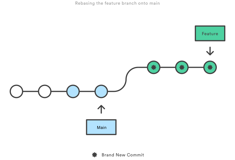 merging-vs-rebasing-2