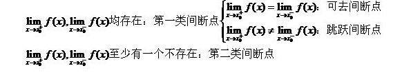 图片[2] - 间断点判断 - 我的学记|刘航宇的博客