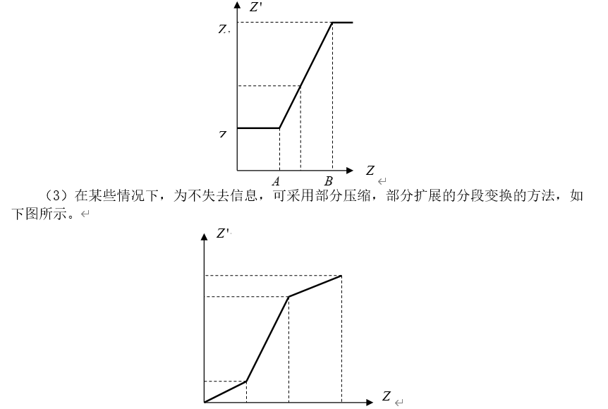 图片[2] - 基于点处理的图像增强matlb实现线性变换和直方图均衡 - 我的学记|刘航宇的博客