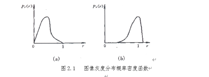 图片[5] - 基于点处理的图像增强matlb实现线性变换和直方图均衡 - 我的学记|刘航宇的博客