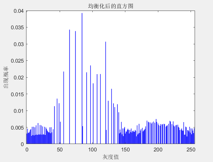 图片[12] - 基于点处理的图像增强matlb实现线性变换和直方图均衡 - 我的学记|刘航宇的博客