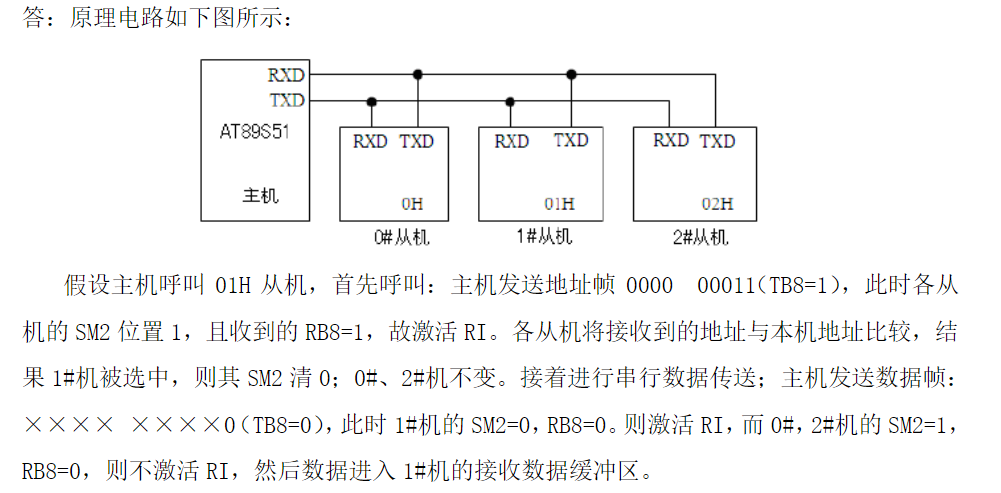 51单片机-汇编系列讲解-最强攻略