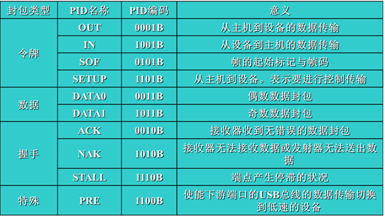 图片[5] - 数字基带系统-USB - 我的学记|刘航宇的博客