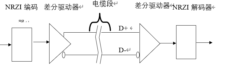 图片[3] - 数字基带系统-USB - 我的学记|刘航宇的博客