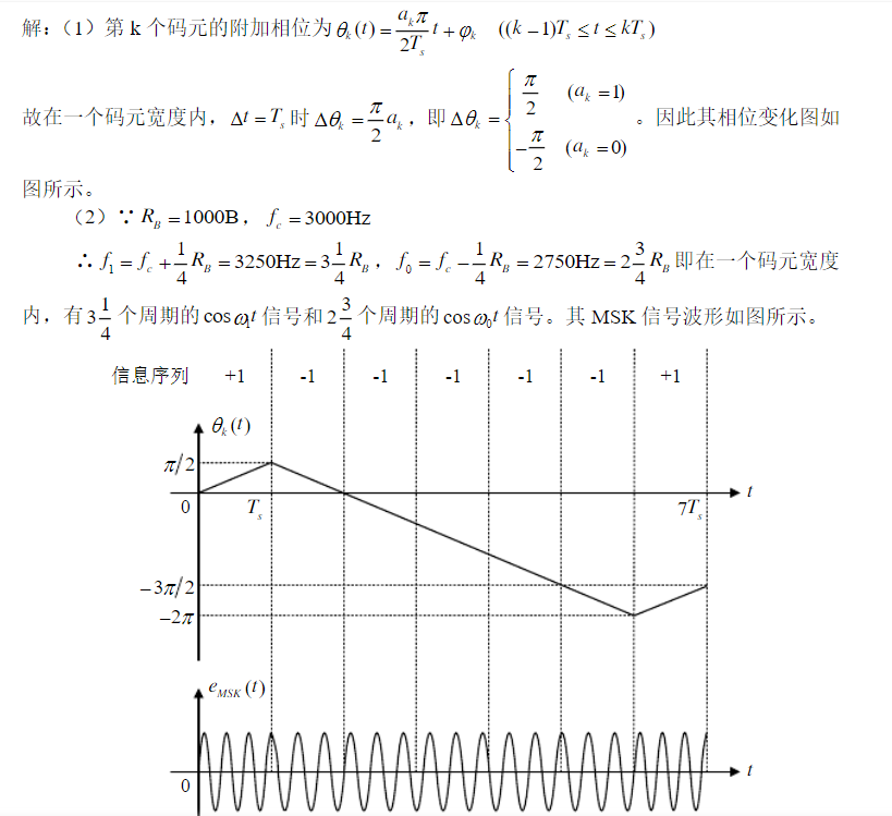 图片[9] - [通原]第7章数字带通通信系统解答 - 我的学记|刘航宇的博客