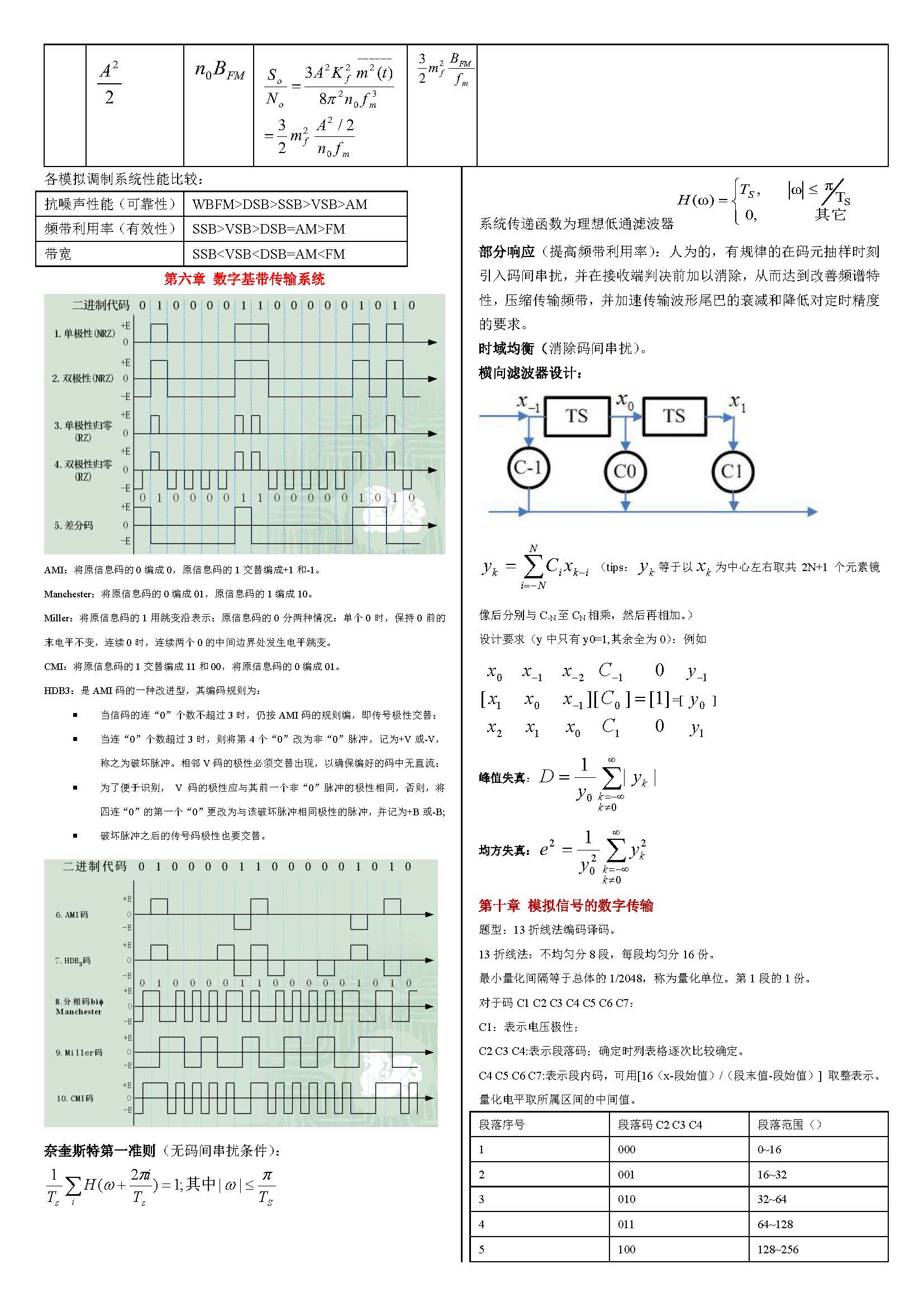 图片[3] - 通信原理-重点公式概念集合 - 我的学记|刘航宇的博客