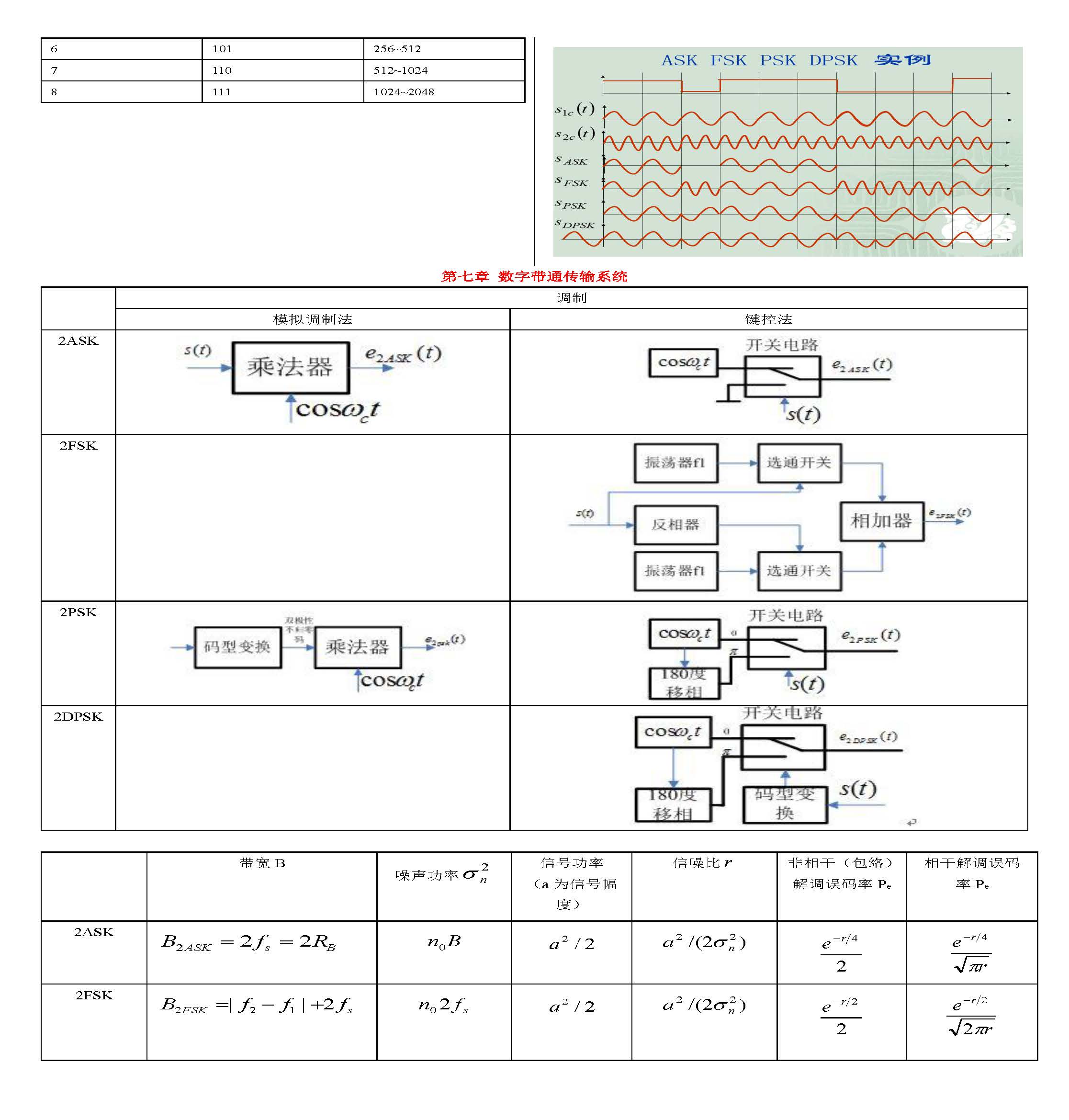 图片[4] - 通信原理-重点公式概念集合 - 我的学记|刘航宇的博客