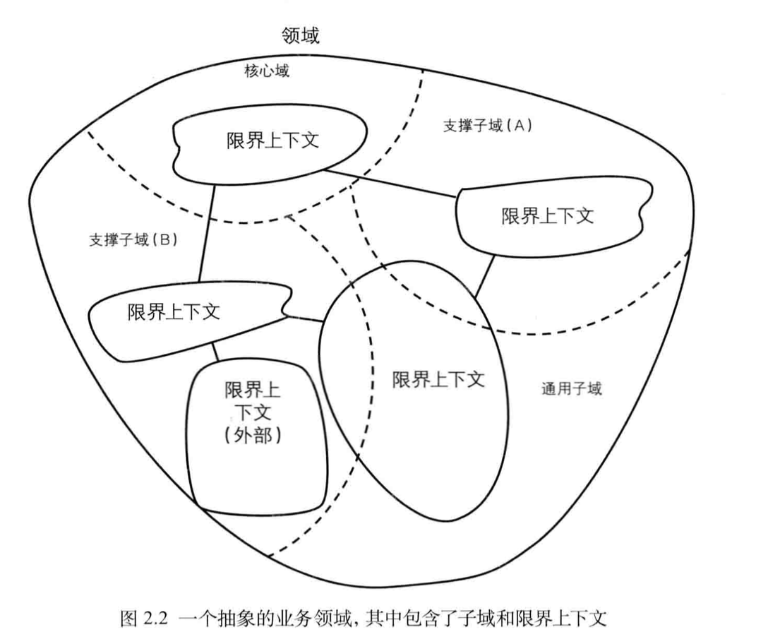 领域