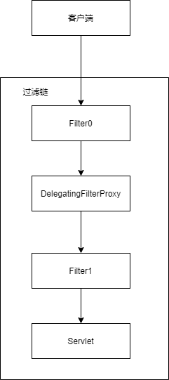 SpringFilter