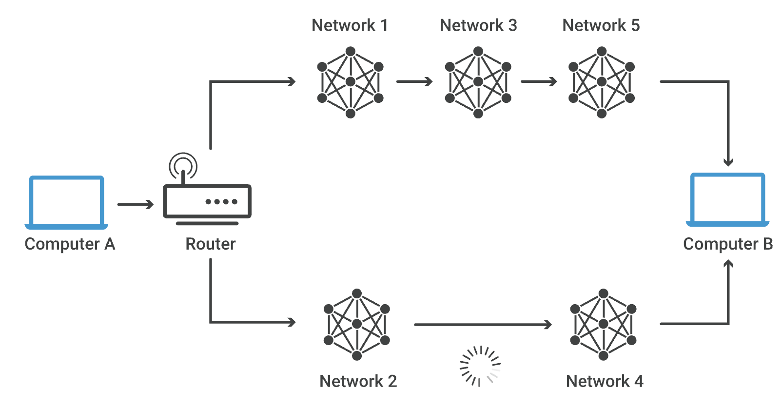 Router[4]