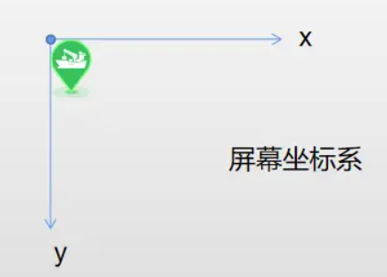 屏幕坐标系
