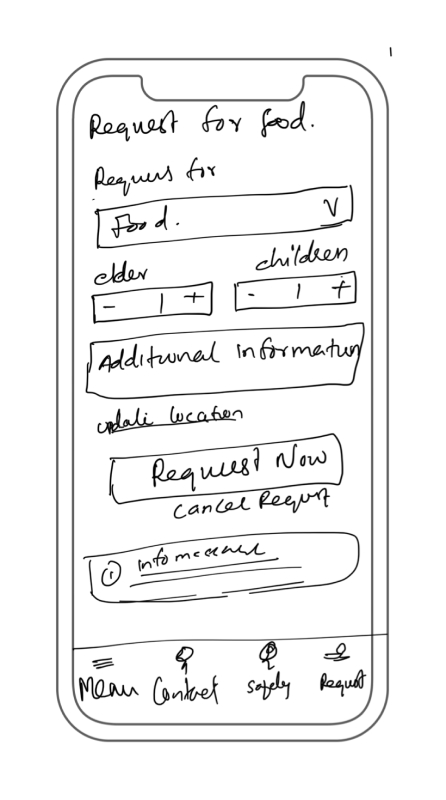 wireframe image