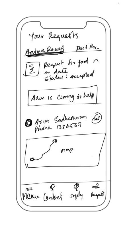 wireframe image