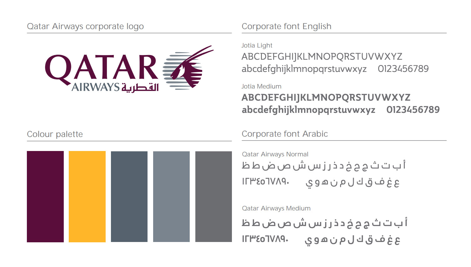 design system
