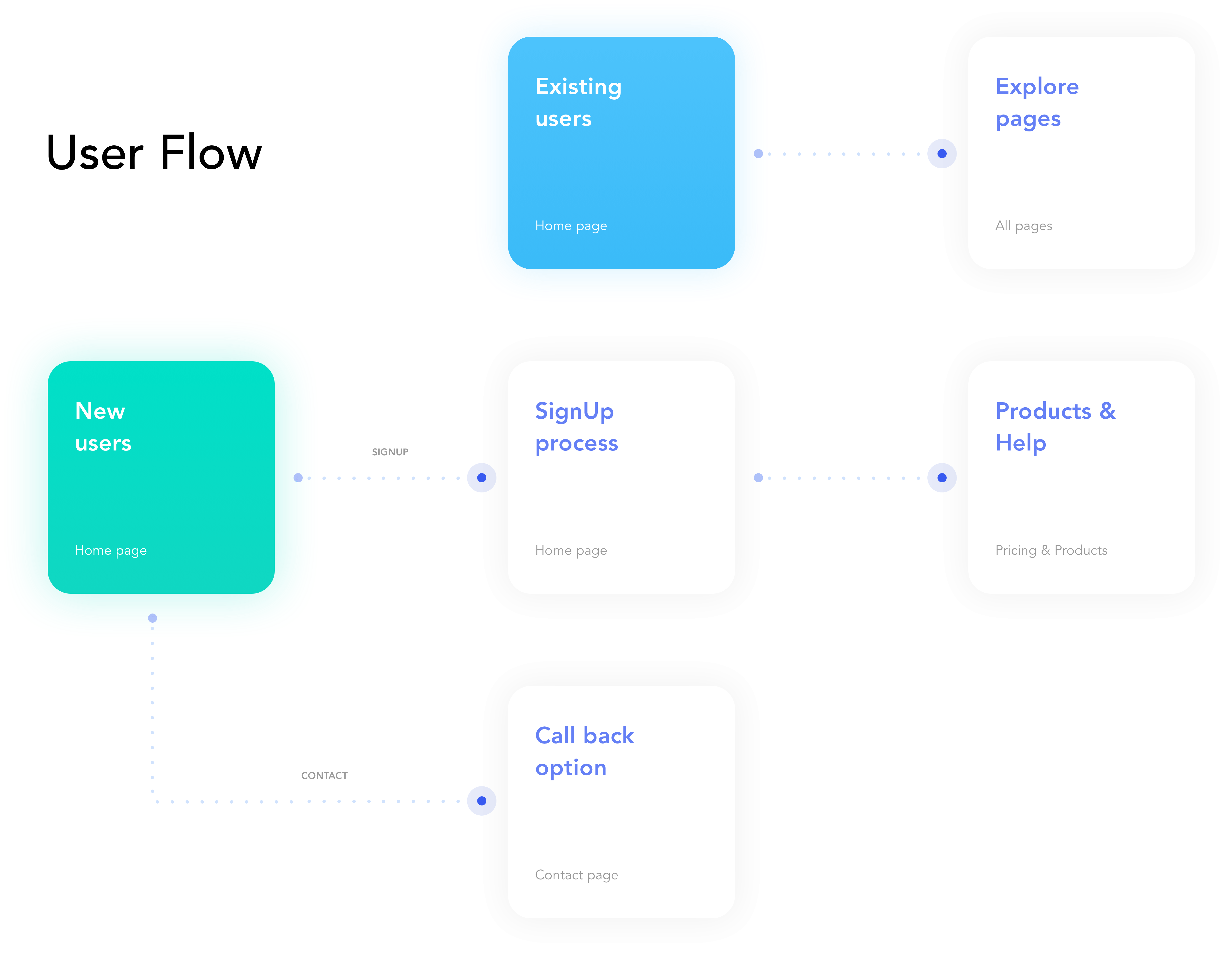 user mapping 