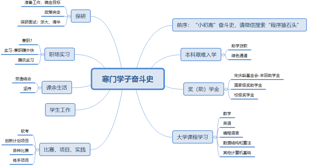 本文目录