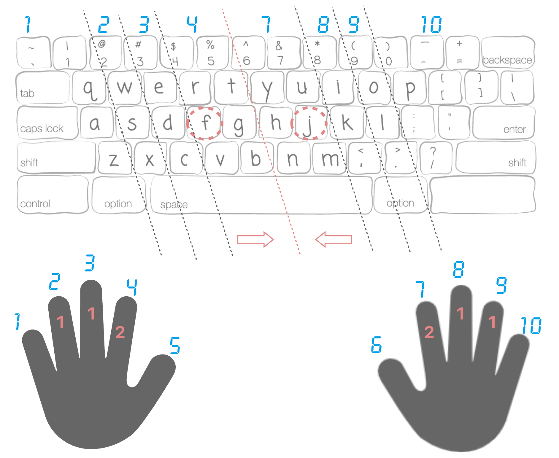 图 0
