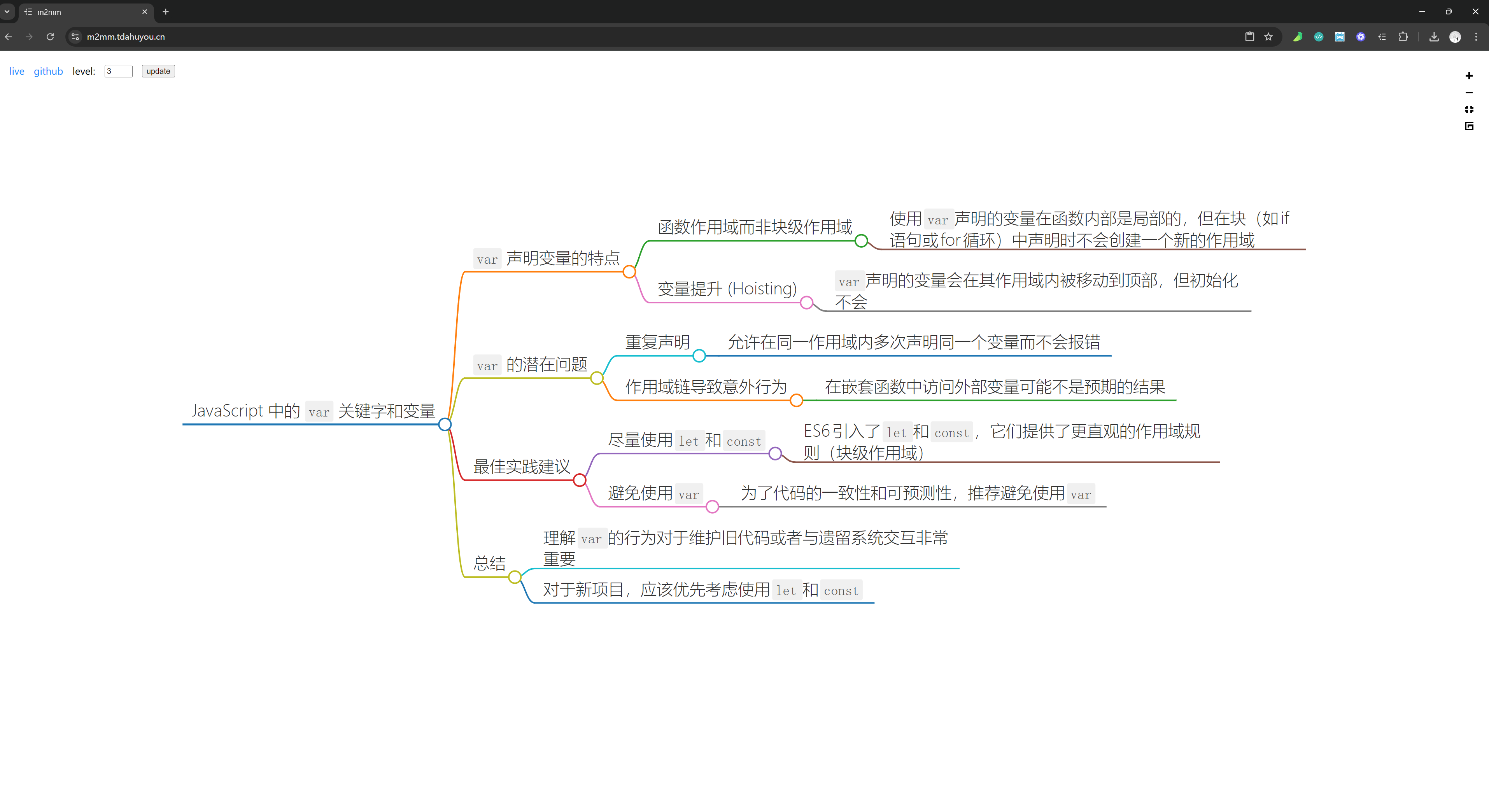 图 6