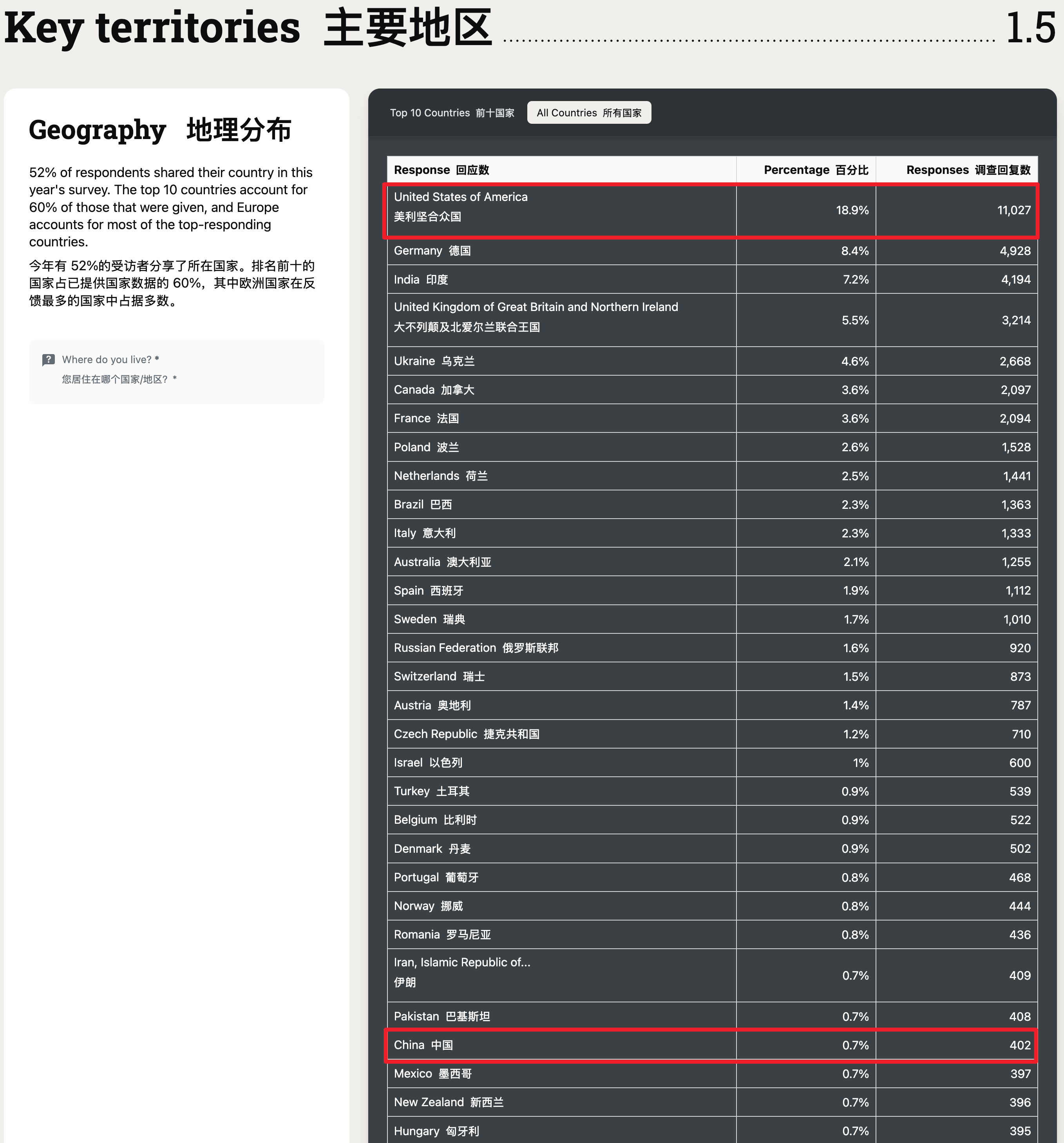 图 0