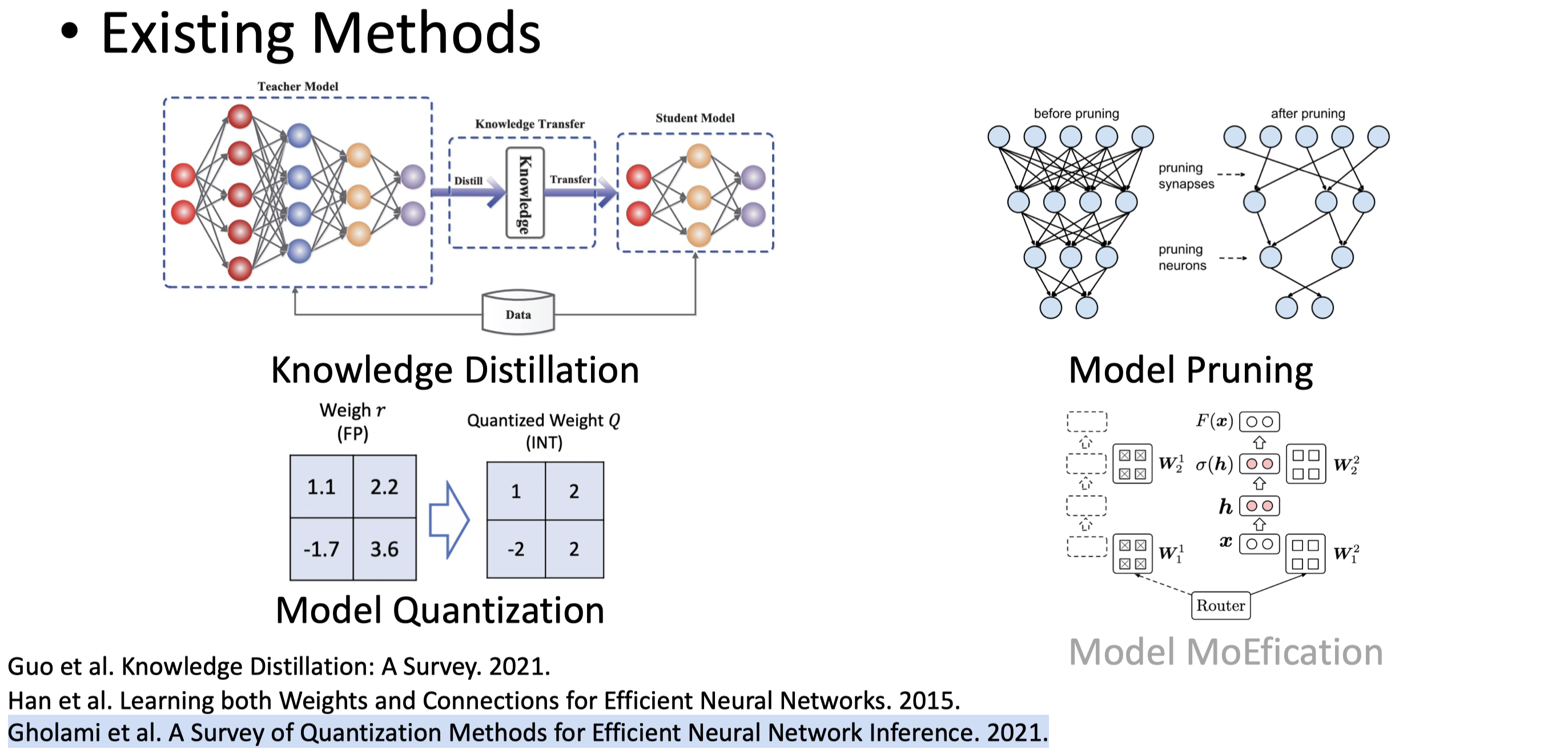 Model Compression