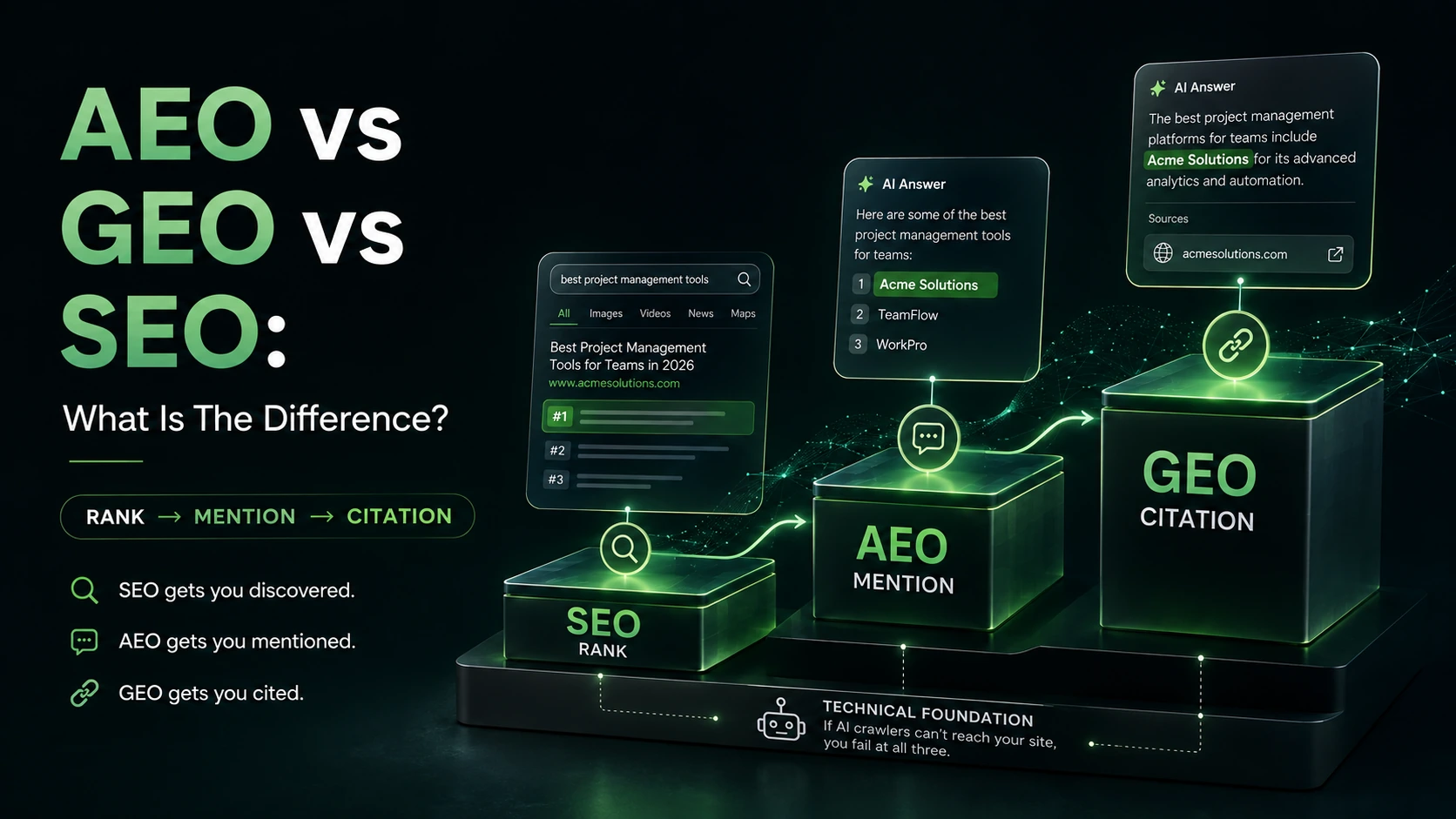 AEO vs GEO vs SEO: What Is the Difference?