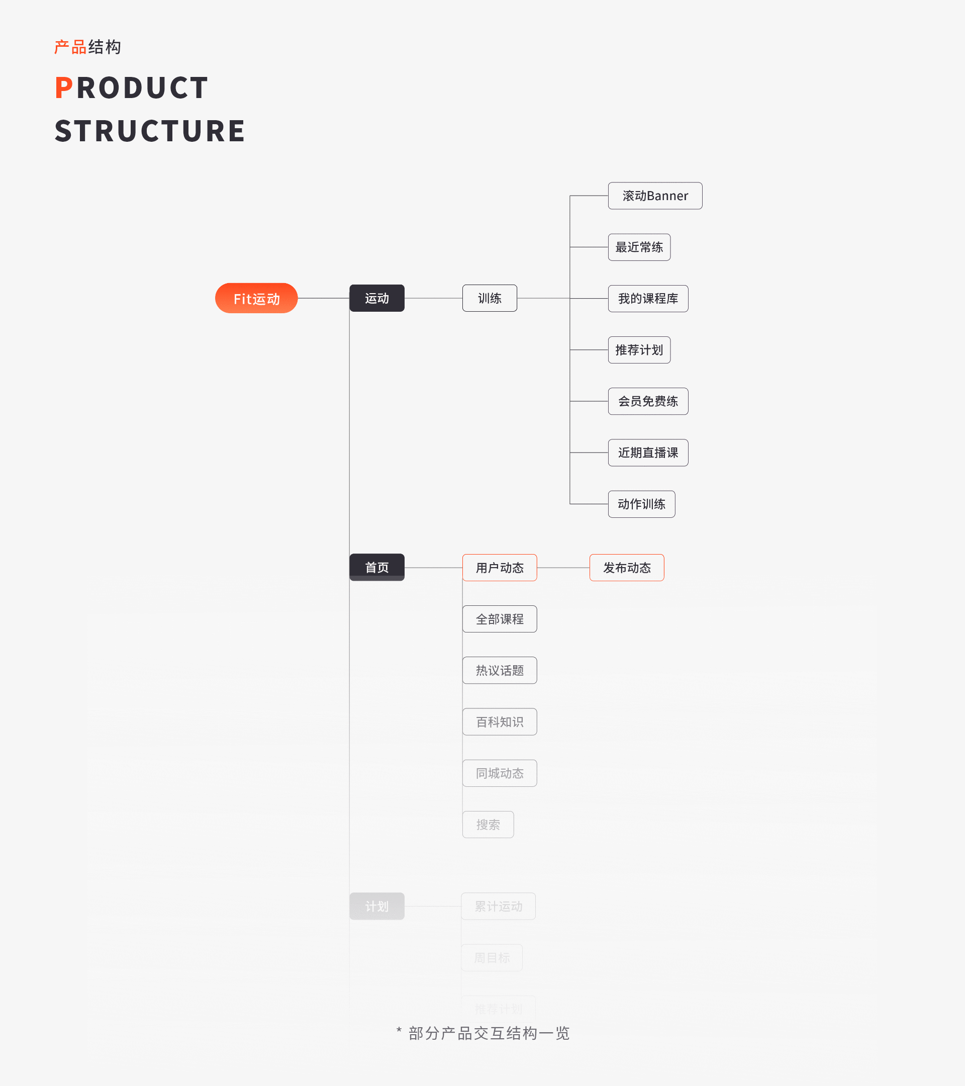 「2021」个人UI作品集