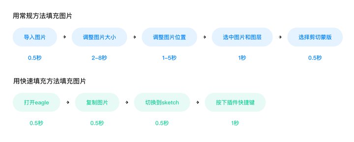 工具-最佳设计师伴侣Eagle-我的使用技巧分享插图(40) 工具-最佳设计师伴侣Eagle-我的使用技巧分享插图(40)