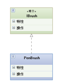 实现关系